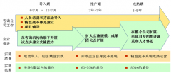 “以點(diǎn)帶面、點(diǎn)面結(jié)合”的精益推進(jìn)模式