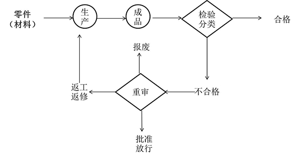 開(kāi)環(huán)處理式檢驗(yàn)站