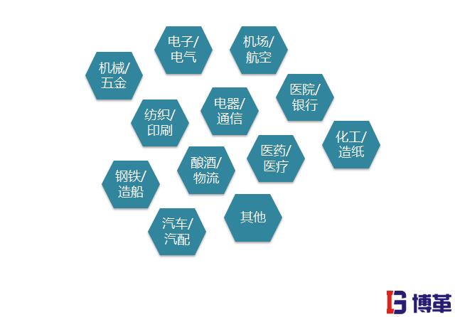 精益生產管理優(yōu)勢