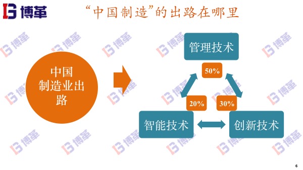 中國(guó)制造的出路 中國(guó)制造的出路