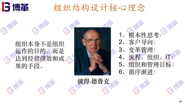 精益轉(zhuǎn)型組織結(jié)構(gòu)設(shè)計(jì)核心原理 精益轉(zhuǎn)型組織結(jié)構(gòu)設(shè)計(jì)核心原理