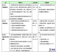 <b>TPM設備管理維護兩大準則</b>