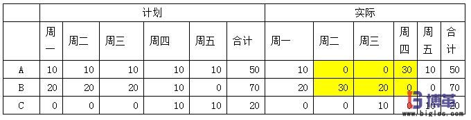 計(jì)劃的穩(wěn)定性衡量 精益生產(chǎn)中如何衡量計(jì)劃的穩(wěn)定性