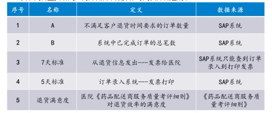 如何降低各節(jié)點(diǎn)操作時(shí)間 如何降低各節(jié)點(diǎn)操作時(shí)間