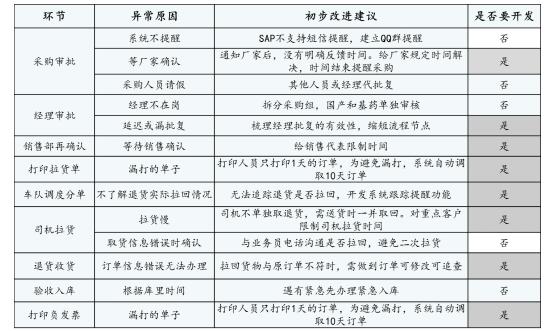 各因子發(fā)掘匯總 各因子發(fā)掘匯總