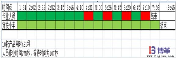 穿梭小車(chē)作業(yè) 穿梭小車(chē)作業(yè)