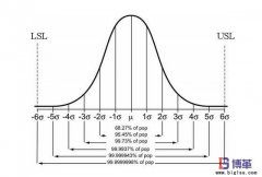 六西格瑪質量是什么？