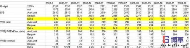 標(biāo)準(zhǔn)工時(shí)的計(jì)算