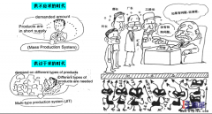 生產(chǎn)車間為什么需要做5S管理？
