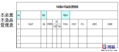 車間5S現(xiàn)場(chǎng)管理-1S 整理