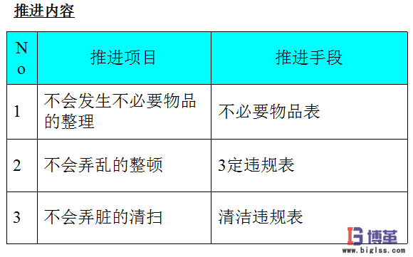 車間5s現(xiàn)場管理推進