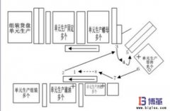 什么是標準化作業(yè)？