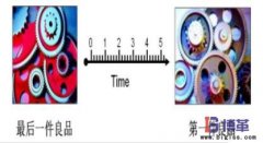 快速換模（SMED）時間是指什么？