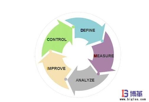 六西格瑪推進(jìn) 六西格瑪推進(jìn)