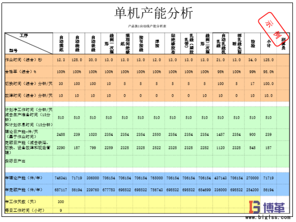 單機產能分析