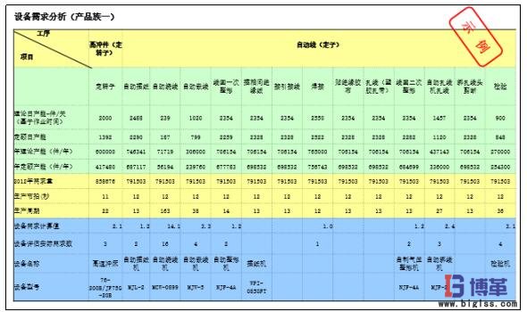 確定設備需求數(shù)量