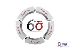 六西格瑪黑帶是什么意思？
