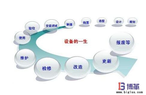 設備精細化管理