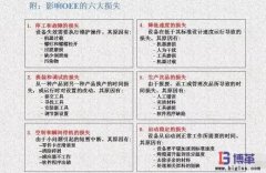 <b>OEE如何進行分析和改善？</b>