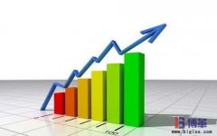 六西格瑪管理對企業(yè)經營績效及文化改善的影響