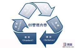 6S現(xiàn)場管理的內(nèi)容是什么？
