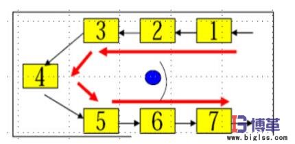 屋臺式單元生產線
