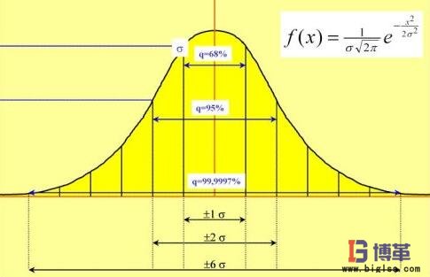 六西格瑪綠帶、黑帶