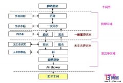 如何做好車間的防塵管理？