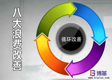 八大浪費(fèi)循環(huán)改善 八大浪費(fèi)循環(huán)改善建議