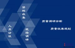 如何做好精益質(zhì)量管理？