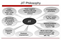 精益管理有哪十大工具？