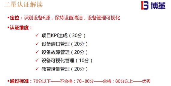 TPM推進(jìn)二星認(rèn)證標(biāo)準(zhǔn) TPM推進(jìn)二星認(rèn)證解讀