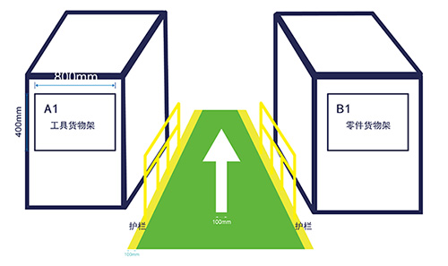 倉儲(chǔ)物流通道標(biāo)識