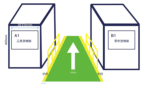 倉儲(chǔ)物流通道標(biāo)識