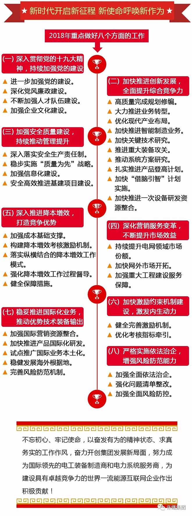 博革標(biāo)桿客戶(hù)-許繼集團(tuán) 博革標(biāo)桿客戶(hù)-許繼集團(tuán)