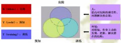 什么是KYT活動?KYT危險(xiǎn)預(yù)知訓(xùn)練的四個步驟