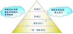 為什么要開展班組管理工作？