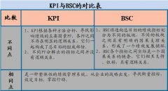 什么是平衡計(jì)分卡法？