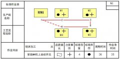 什么是標(biāo)準(zhǔn)作業(yè)表？
