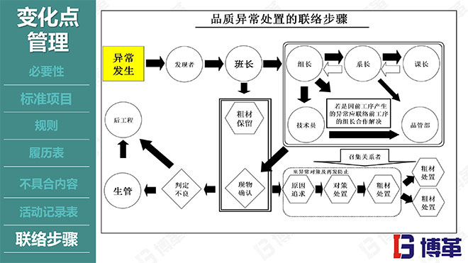 博革咨詢品質(zhì)管理精美課件PPT 博革咨詢品質(zhì)管理精美課件PPT