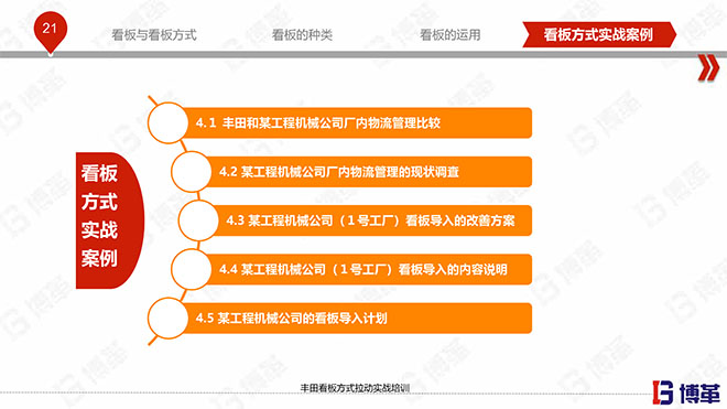 豐田看板拉動(dòng)實(shí)戰(zhàn)培訓(xùn)教材精美版 豐田看板拉動(dòng)實(shí)戰(zhàn)培訓(xùn)教材精美版