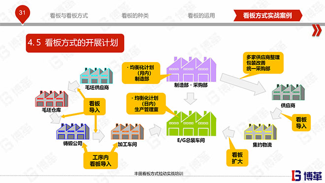 豐田看板拉動(dòng)實(shí)戰(zhàn)培訓(xùn)教材精美版 豐田看板拉動(dòng)實(shí)戰(zhàn)培訓(xùn)教材精美版