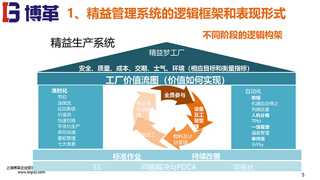 精益戰(zhàn)略領導力培訓 精益戰(zhàn)略領導力培訓
