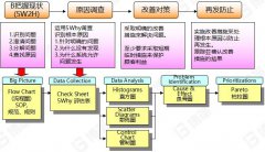 什么是5WHY分析法？