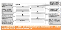 什么是A3報(bào)告？