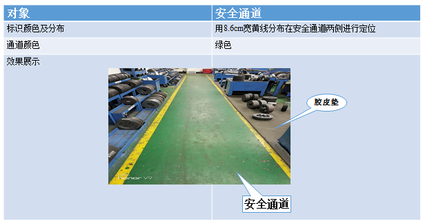 通道線(xiàn)標(biāo)準(zhǔn) 通道線(xiàn)標(biāo)準(zhǔn)