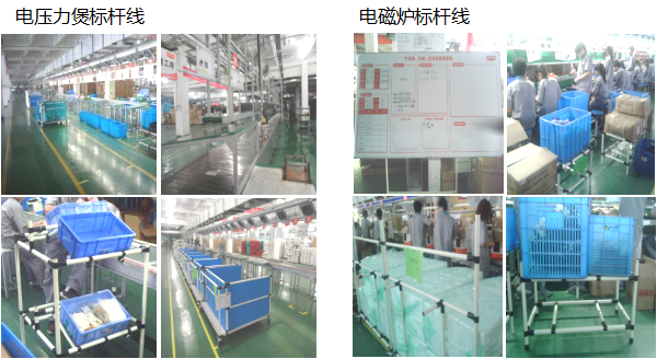 5S標(biāo)桿線 5S標(biāo)桿線