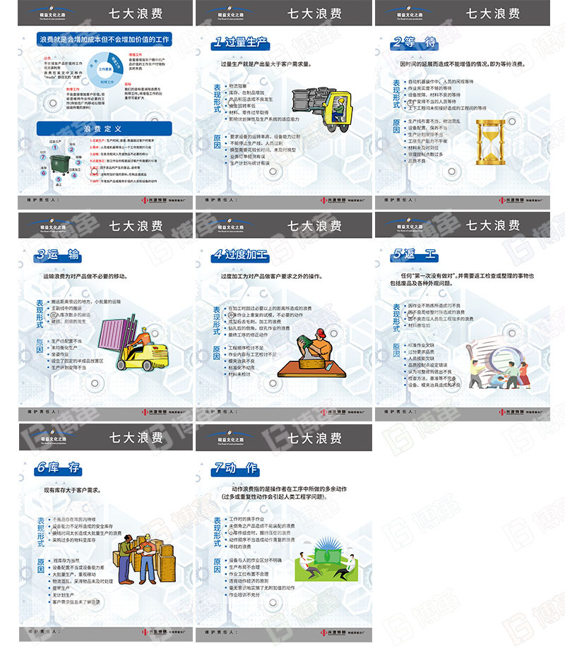 七大浪費(fèi)宣傳看板、宣傳畫(huà)