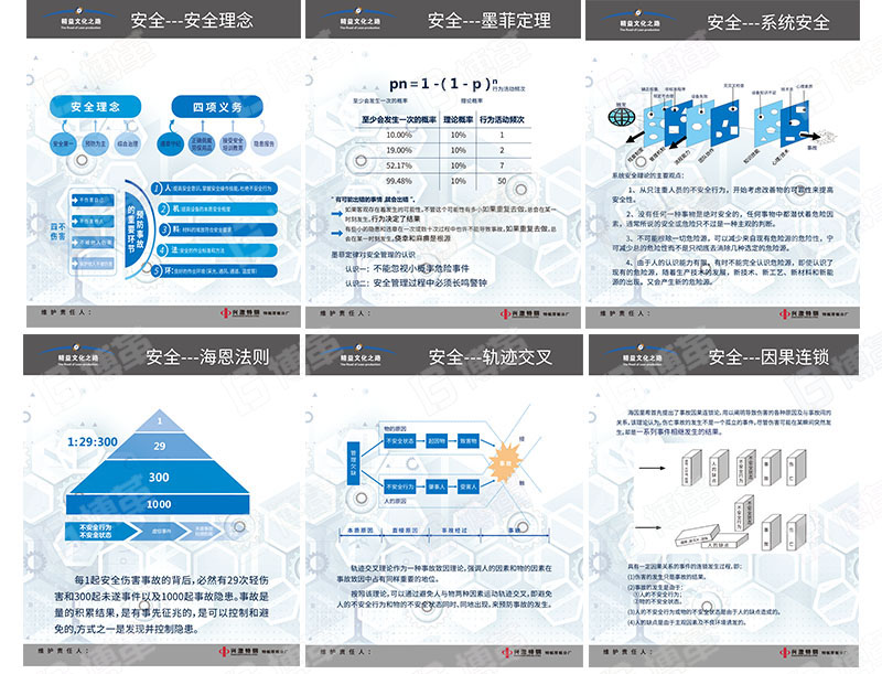 精益安全生產(chǎn)宣傳畫(huà)