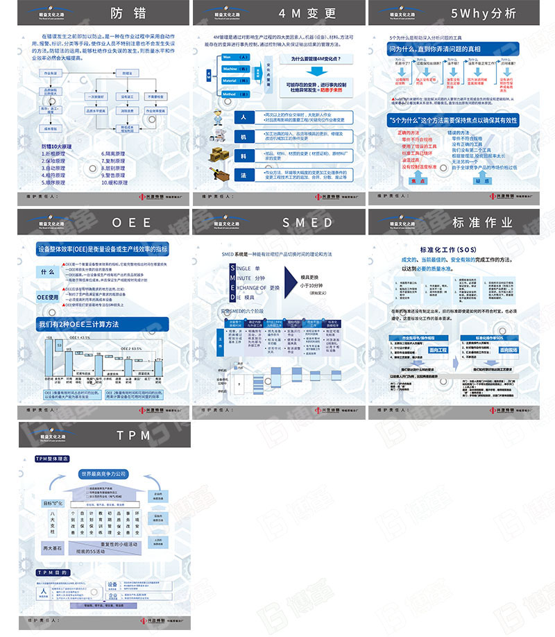 精益工具宣傳畫(huà)